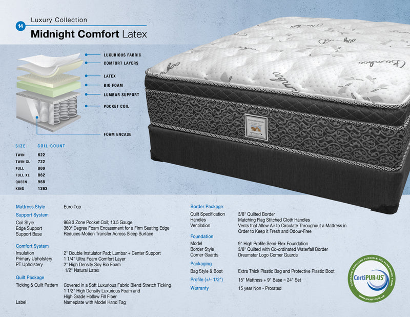 Midnight Comfort Latex with Pocket Coil Eurotop Pillow Top Rolled and Boxed Mattress by Dreamstar