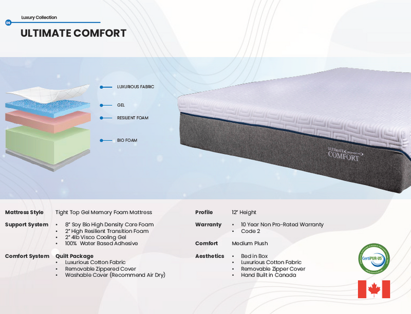 Ultimate Comfort Gel Memory Foam Rolled and Boxed Mattress by Dreamstar